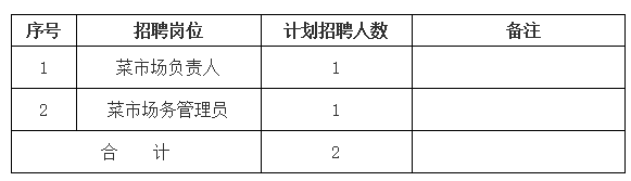 黃山市屯溪區(qū)德鑫產業(yè)園運營管理有限責任公司招聘信息