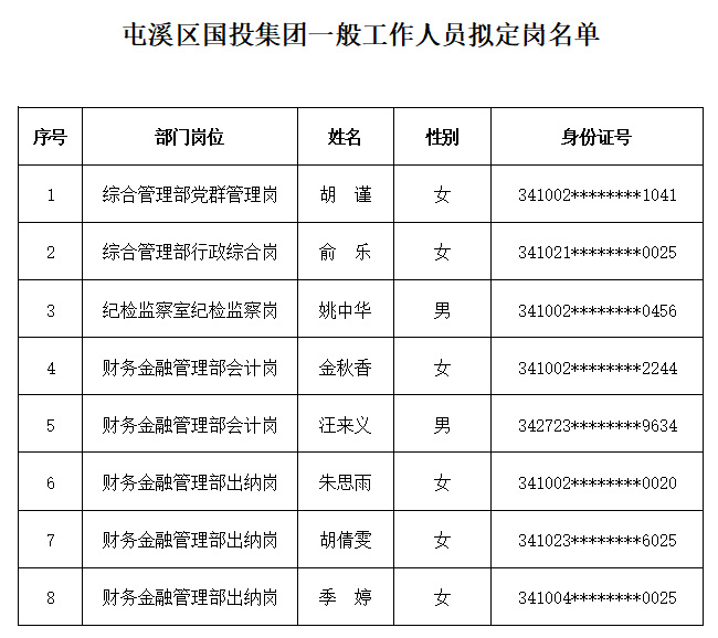 屯溪區(qū)國(guó)投集團(tuán)2021年一般工作人員擬定崗名單公示