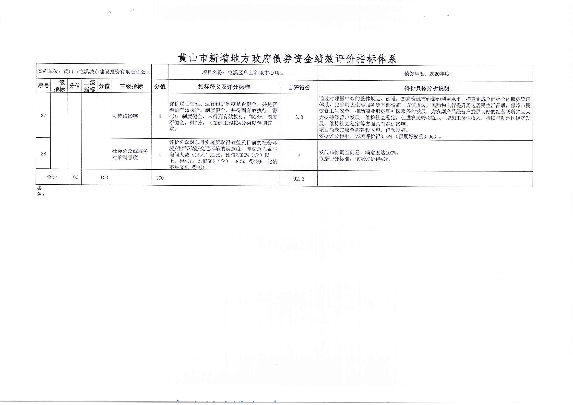 屯溪區(qū)阜上鄰里中心項(xiàng)目績(jī)效評(píng)價(jià)報(bào)告