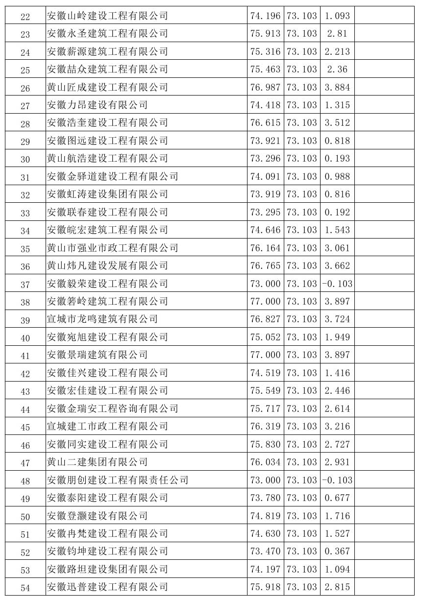 原興樂(lè)地塊廢棄廠房樁基破除及場(chǎng)地平整項(xiàng)目比選公示